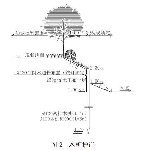 河道護岸發(fā)展的趨勢——木樁生態(tài)護岸！